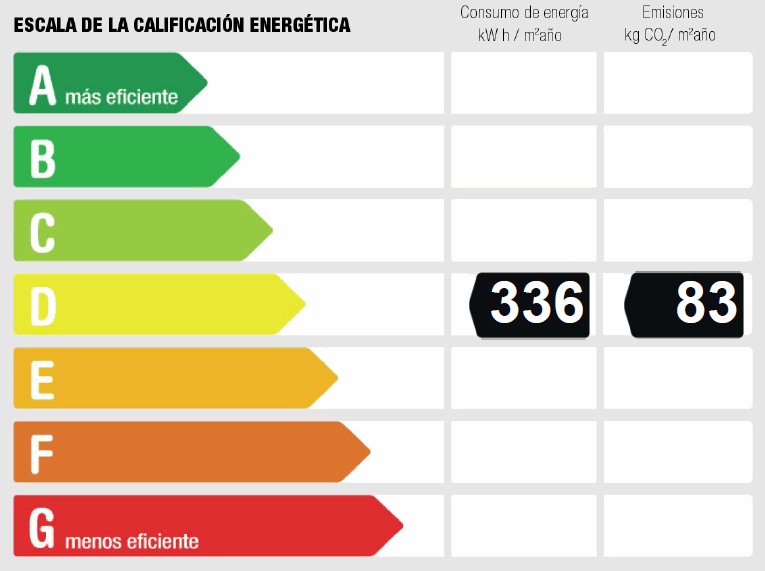 Certificado energético de oficina en alquiler en Alcorcón