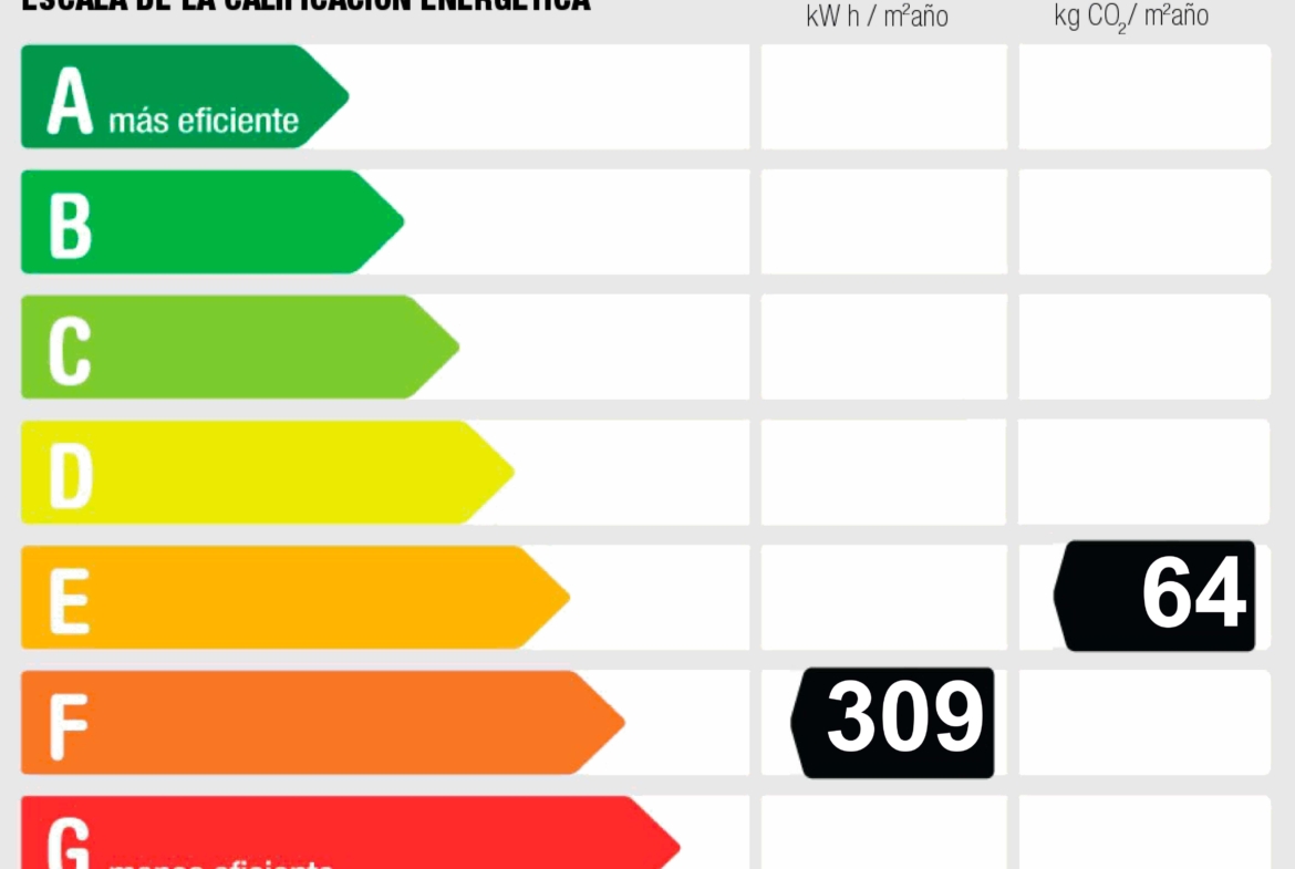 etiqueta energética de la vivienda