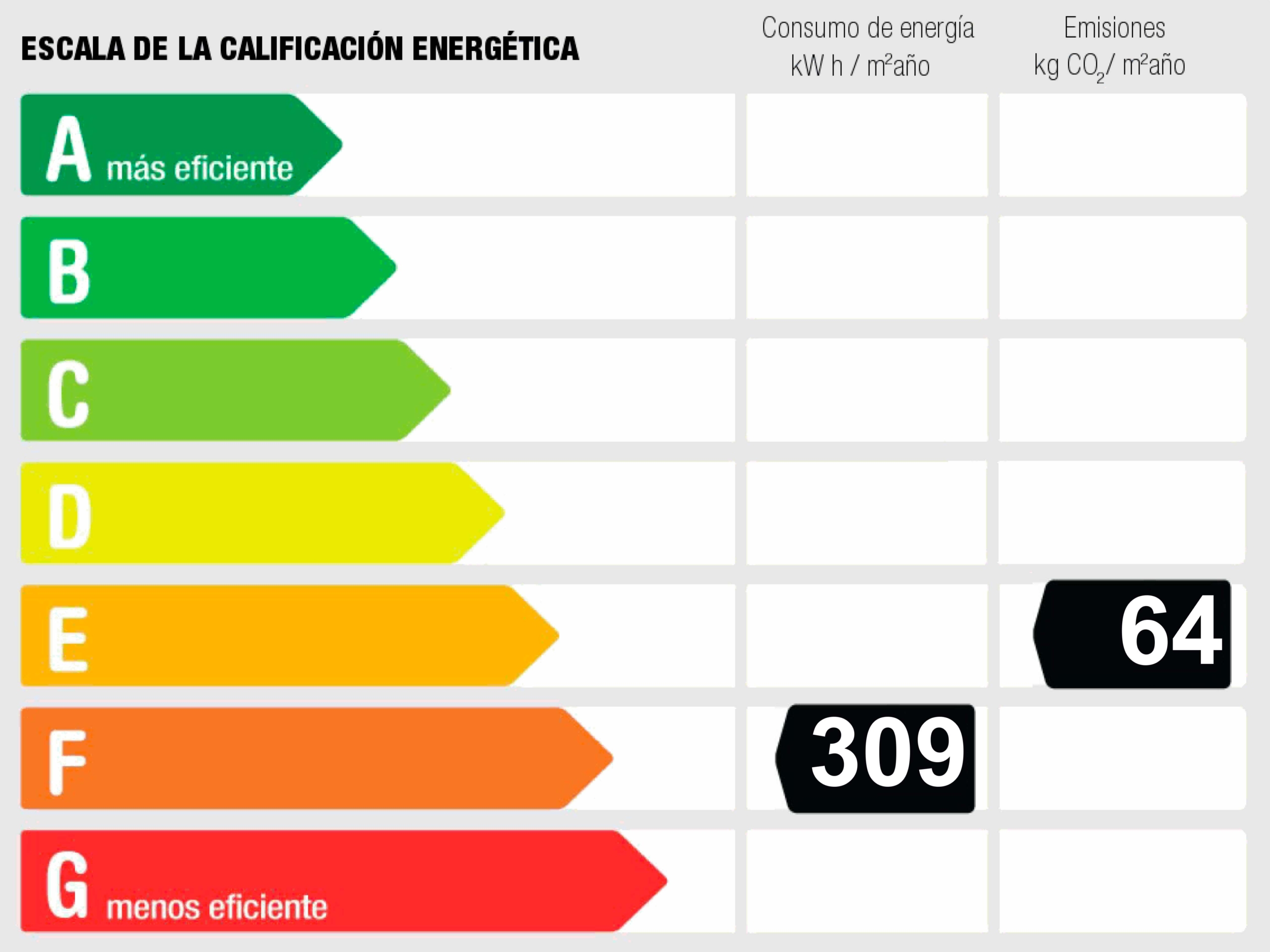 etiqueta energética de la vivienda