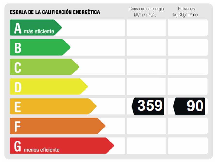 Calificación energética del local