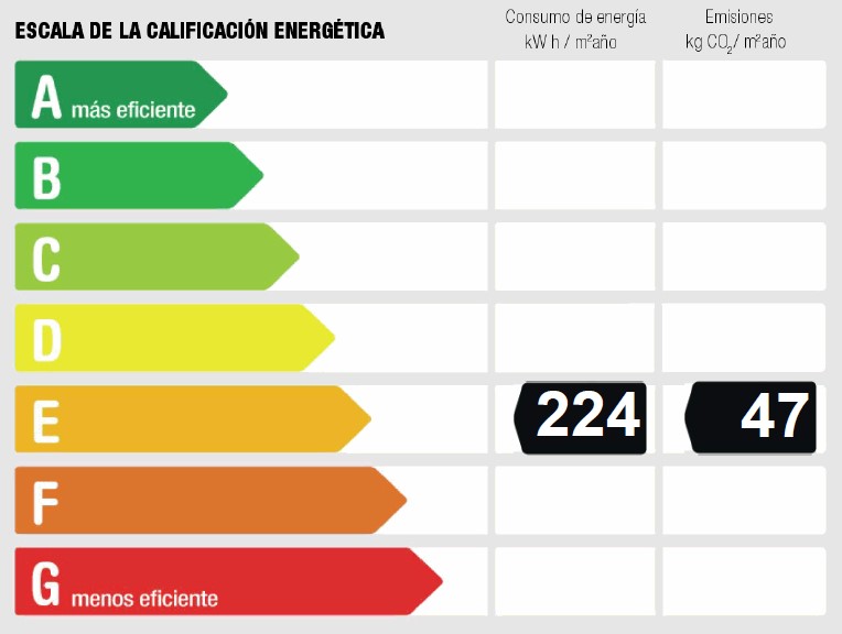 Calificación energética de la vivienda