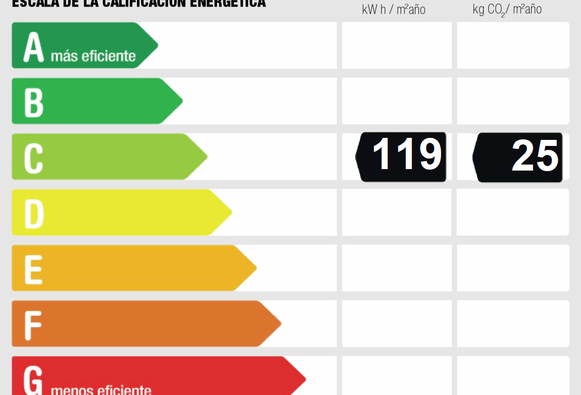 Certificado energético de la vivienda