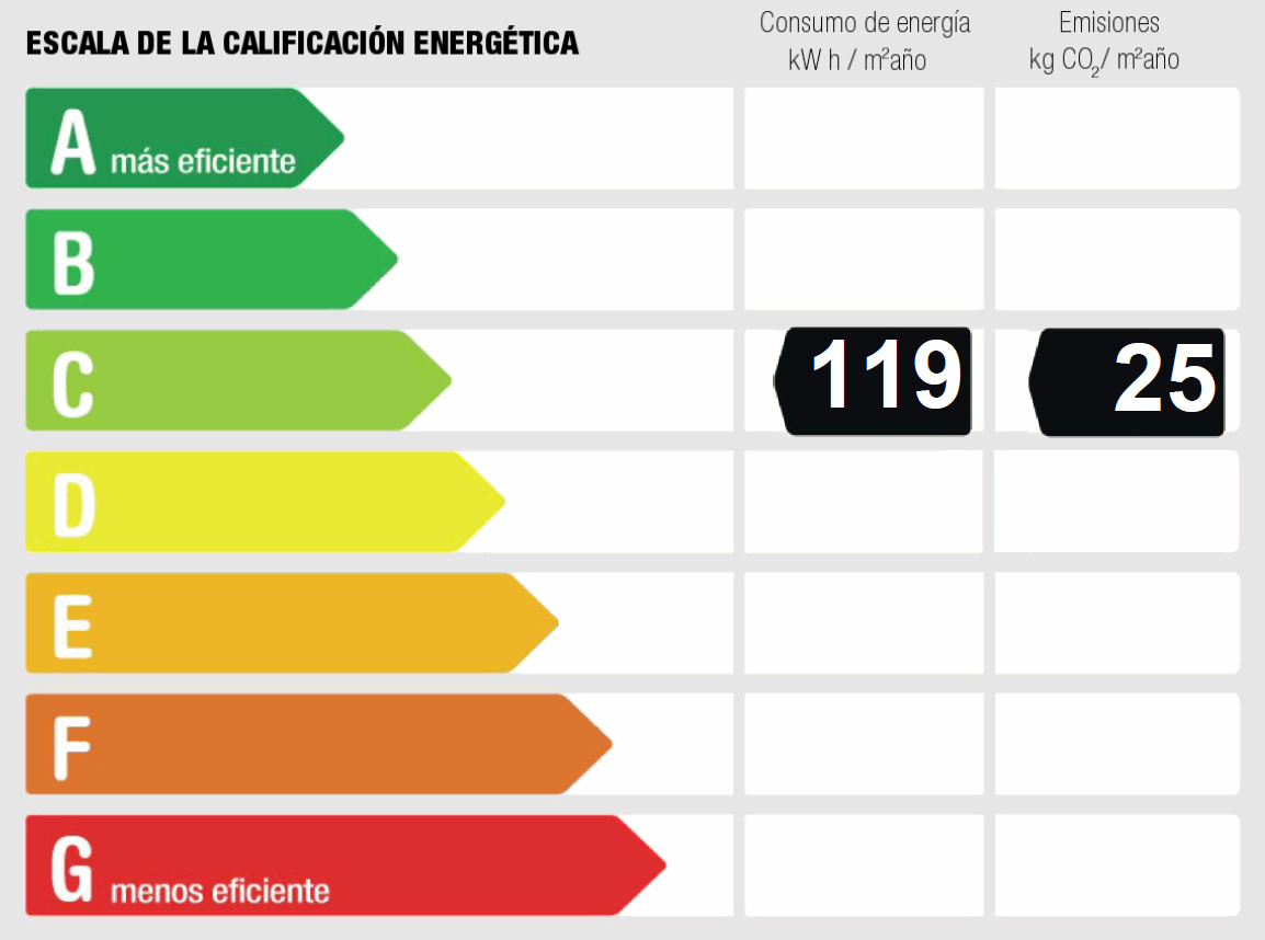 Certificado energético de la vivienda